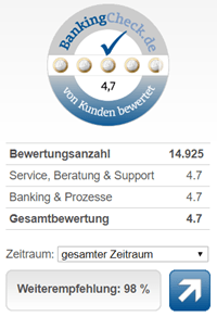 BankingCheck Overview