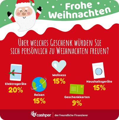 Über welches Geschenk freuen Sie sich?