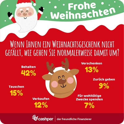 Wenn es nicht gefällt, wie gehen Sie damit um?