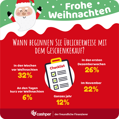 Wann beginnen Sie ublicherweise mit dem Geschenkekauf?