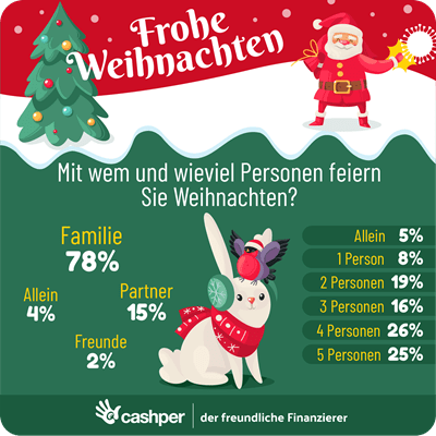 Mit wem feiern Sie dieses Jahr Weihnachten?