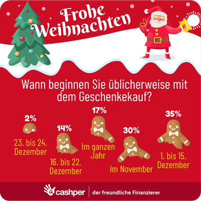 Wann beginnen Sie üblicherweise mit dem Geschenkekauf?