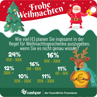 Wieviel geben Sie aus?