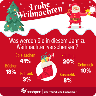 Was werden Sie in diesem Jahr zu Weihnachten verschenken?