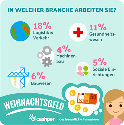 In welche Branche arbeiten Sie?