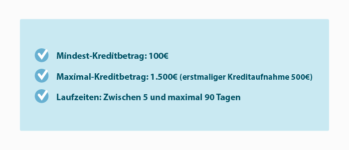 Minikredit: Kreditsummen und Laufzeiten