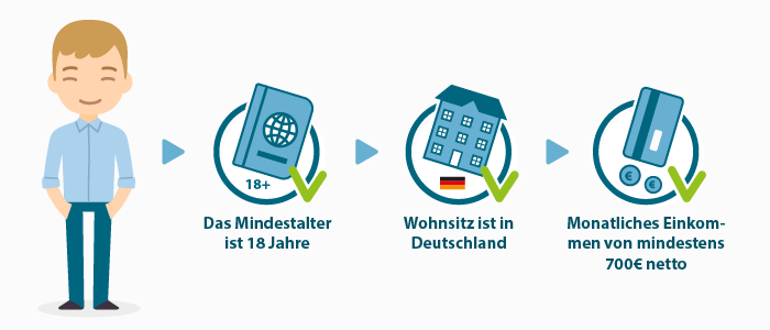 Minikredit: Welche Voraussetzungen müssen Antragsteller erfüllen?