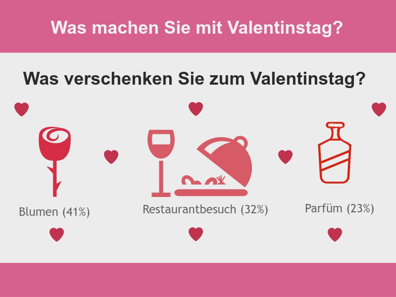 Was verschenken Sie zum Valentinstag?