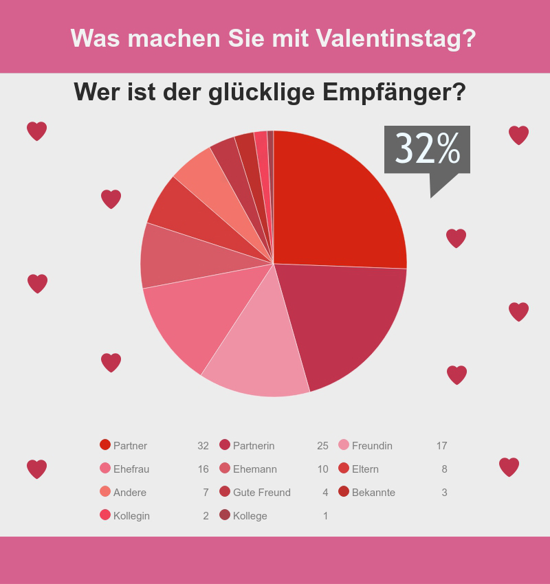 Wer ist der glücklige Empfänger?
