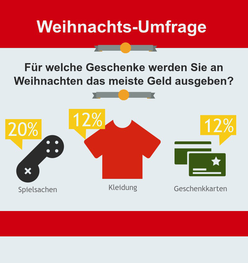 welche geschenken für weihnachten