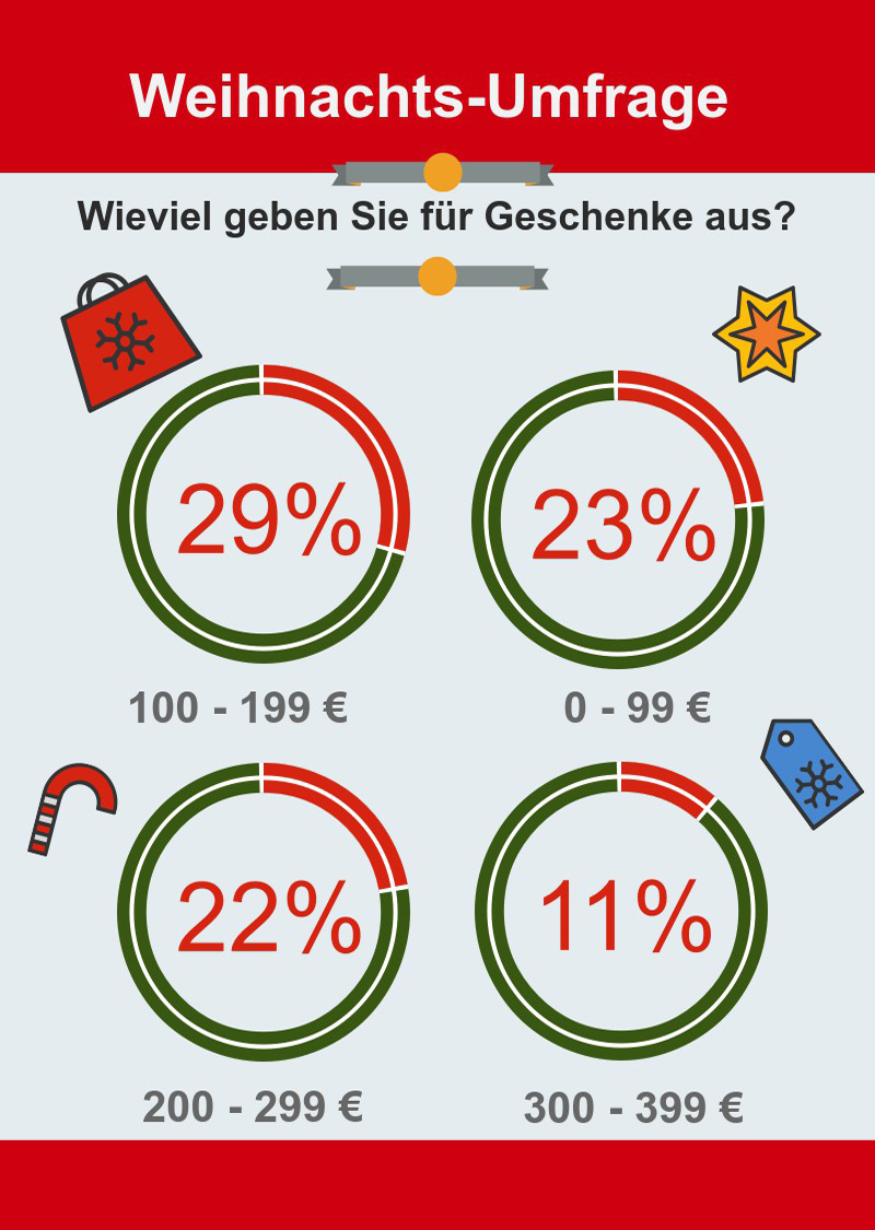 geschenke weihnachten