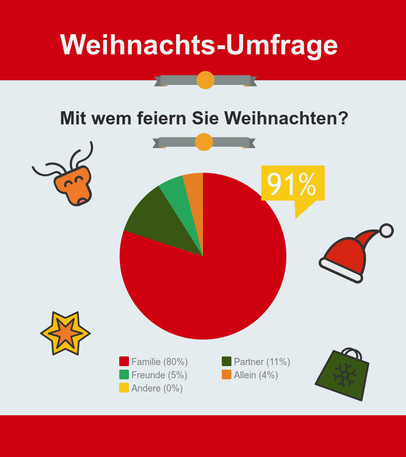 weihnachten feiern mit Familie